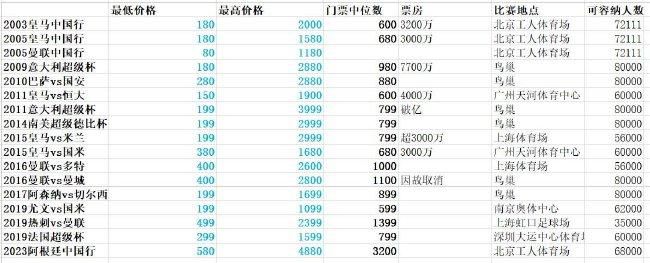 兰德尔26+7 迪文岑佐23+8 托马斯20+5 尼克斯轻取篮网尼克斯（16-11）：兰德尔26分7篮板4助攻、迪文岑佐23分8篮板3抢断、布伦森16分7篮板8助攻、巴雷特14分5篮板2助攻、哈尔滕施泰因2分10篮板3助攻2盖帽、哈特10分13篮板3助攻、奎克利19分2助攻、格莱姆斯5分、杰弗里斯4分篮网（13-14）：托马斯20分2篮板5助攻、布里奇斯15分5篮板2助攻2抢断、约翰逊20分4篮板2助攻、克拉克斯顿6分8篮板2助攻4盖帽、丁威迪10分2篮板2助攻、奥尼尔6分6篮板6助攻、芬尼-史密斯10分3篮板、夏普9分15篮板3助攻、沃特福德4分3篮板约基奇31+15+6 巴恩斯30+10+5 掘金击败猛龙掘金（19-10）：约基奇31分15篮板6助攻2盖帽、穆雷20分6助攻4篮板2盖帽、波特12分6篮板2助攻、戈登12分5篮板2助攻、沃特森11分4篮板、波普10分3助攻3抢断2篮板、斯特劳瑟7分2篮板、雷吉7分4助攻2篮板、布劳恩3分3篮板2助攻猛龙（11-16）：巴恩斯30分10篮板5助攻、西亚卡姆18分5篮板、阿丘瓦13分5篮板、特伦特12分4助攻3篮板、阿努诺比9分3助攻、施罗德7分7助攻2篮板、弗林6分3篮板2助攻、布歇5分7篮板、珀尔特尔4分5篮板3助攻2盖帽恩比德51+12 马克西35+5 唐斯23+13 76人力克森林狼76人（19-8）：恩比德51分12板3助2断1帽，马克西35分5助，乌布雷7分2断，哈里斯9分5板3助，梅尔顿4分3板2助，莫里斯5分，贝弗利5分3板3助，保罗-里德8分9板3助3断，马丁3分森林狼（20-6）：唐斯23分13板2助，麦克丹尼尔斯21分3板，戈贝尔8分9板2断，爱德华兹27分7板5助，康利9分4助，纳兹-里德10分2板，沃克4分，布朗5分，米尔顿2分3助，李凯尔2分西甲-巴萨3-2阿尔梅里亚 罗贝托双响阿劳霍2失误西甲第18轮，巴萨主场对阵阿尔梅里亚。